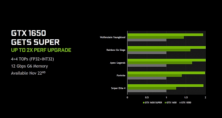 NVIDIA推出GeForce GTX 1660/1650 SUPER 驅動程式新增四大功能