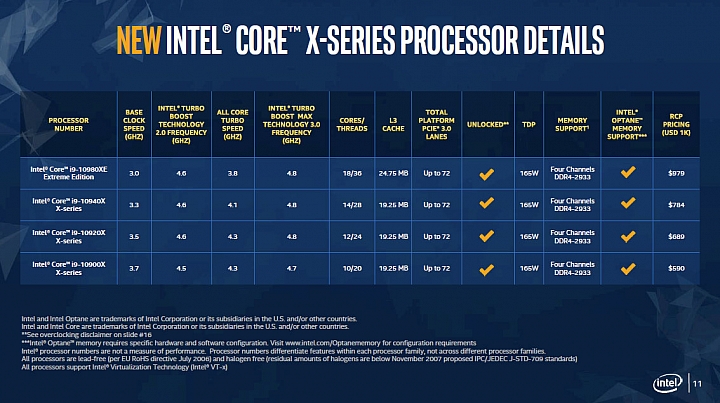Intel發表新一代Xeon W-2200及Core X系列處理器 價格下修朝創作者招手