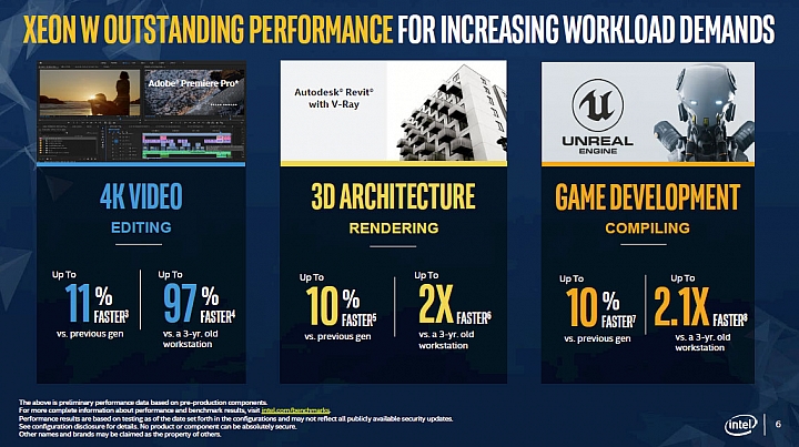 Intel發表新一代Xeon W-2200及Core X系列處理器 價格下修朝創作者招手