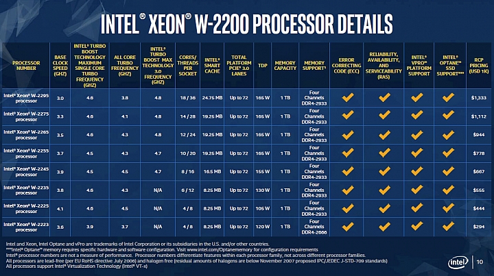 Intel發表新一代Xeon W-2200及Core X系列處理器 價格下修朝創作者招手