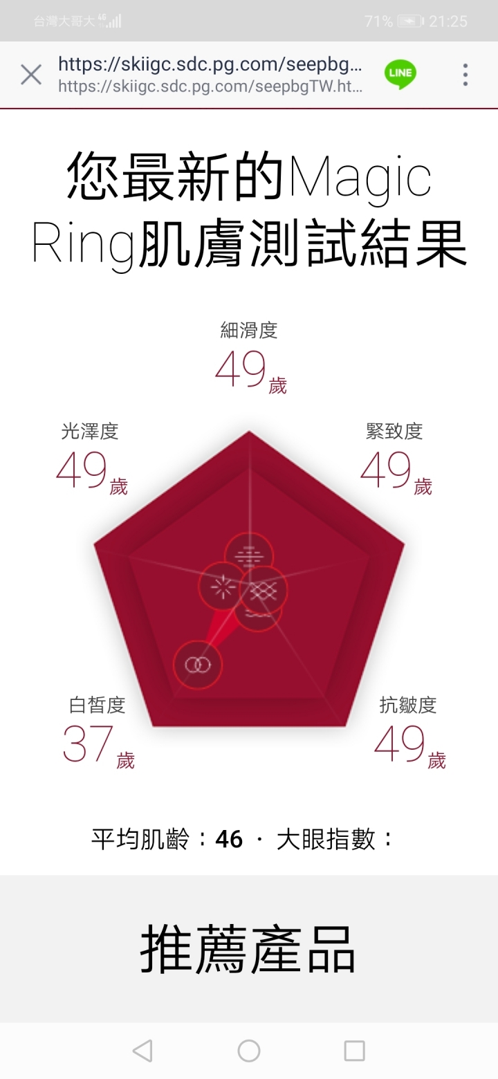 真實的 SK2 實際的肌齡檢測