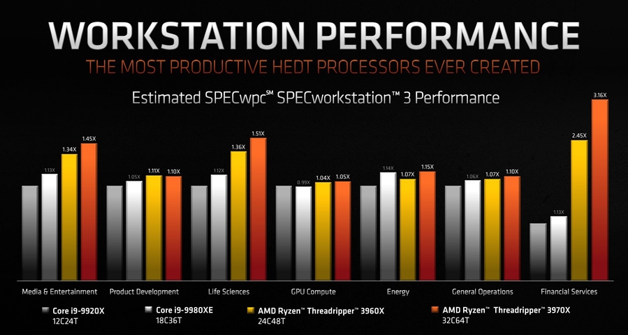 AMD第三代Ryzen Threadripper處理器上市 64核心3990X搶先看