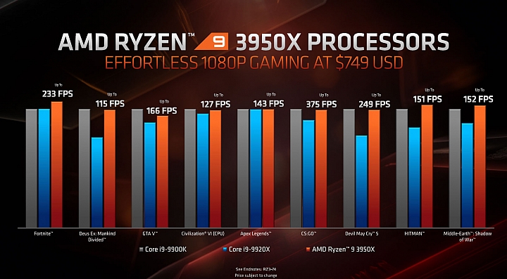 AMD推出第三代Ryzen桌機高階處理器:Ryzen 9 3950X、Ryzen Threadripper 3960X/3970X 同場加映Athlon 3000G不鎖頻