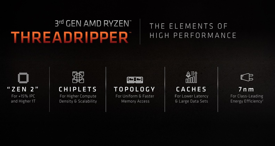 AMD第三代Ryzen Threadripper處理器上市 64核心3990X搶先看