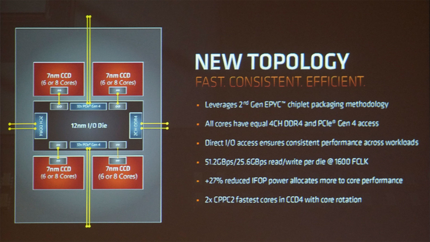 AMD第三代Ryzen Threadripper處理器上市 64核心3990X搶先看
