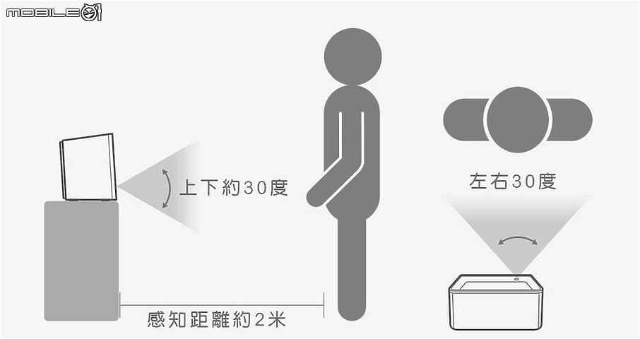 艾美特人體感知陶瓷電暖器 安全實用的個人小暖爐