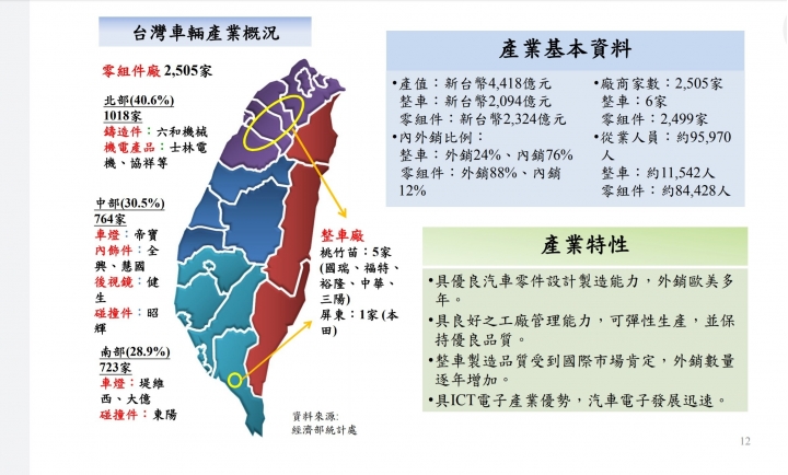 全車系標配爛油耗 落後汽車業! URX四級油耗 叫納粉怎麼混下去?
