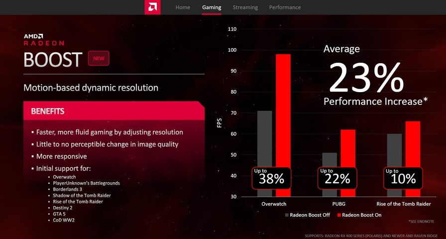 AMD Radeon Software Adrenalin 2020版推出 新增遊戲加速遠端遊玩跨網域