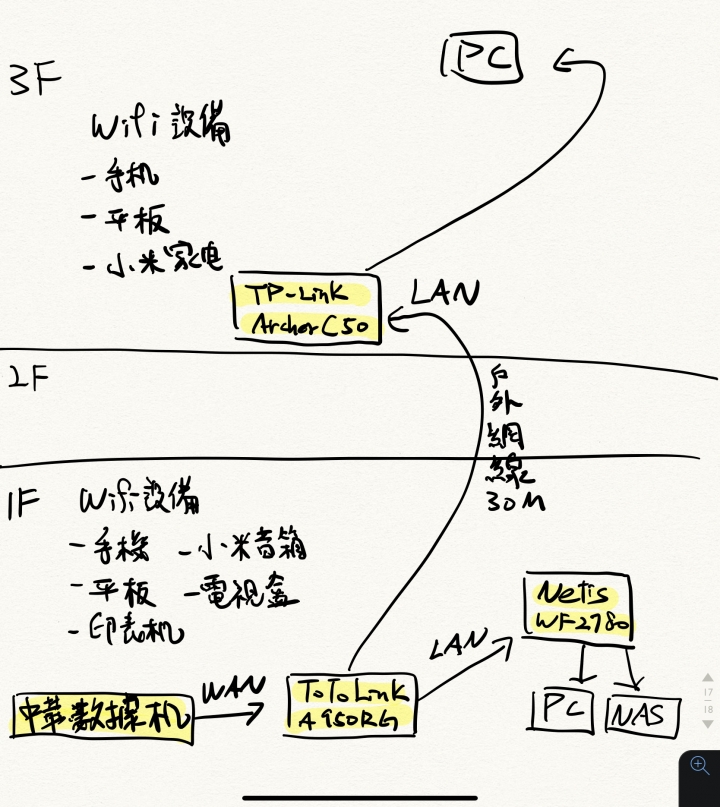 三台分享器連結問題,附圖,已爬文