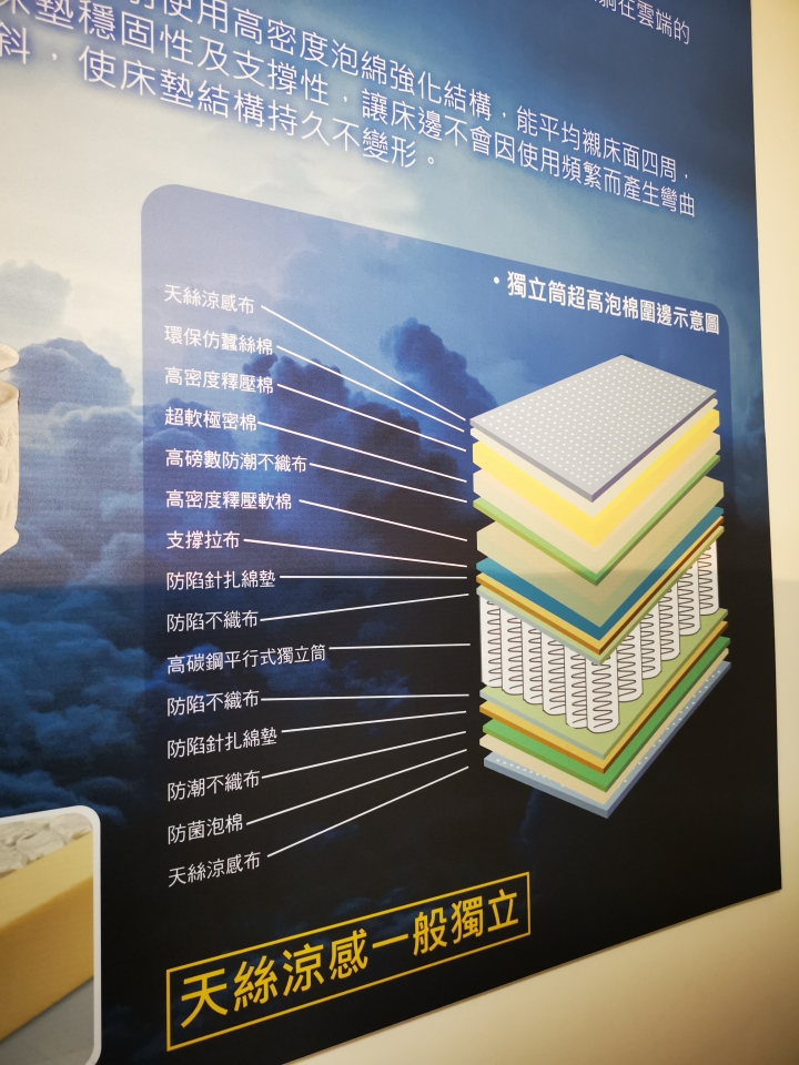 北台灣一個月的床墊,枕頭挑選精華