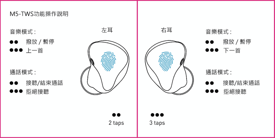 ADVANCED M5-TWS 真無線耳機試聽 視覺與聽覺的絕佳搭配！