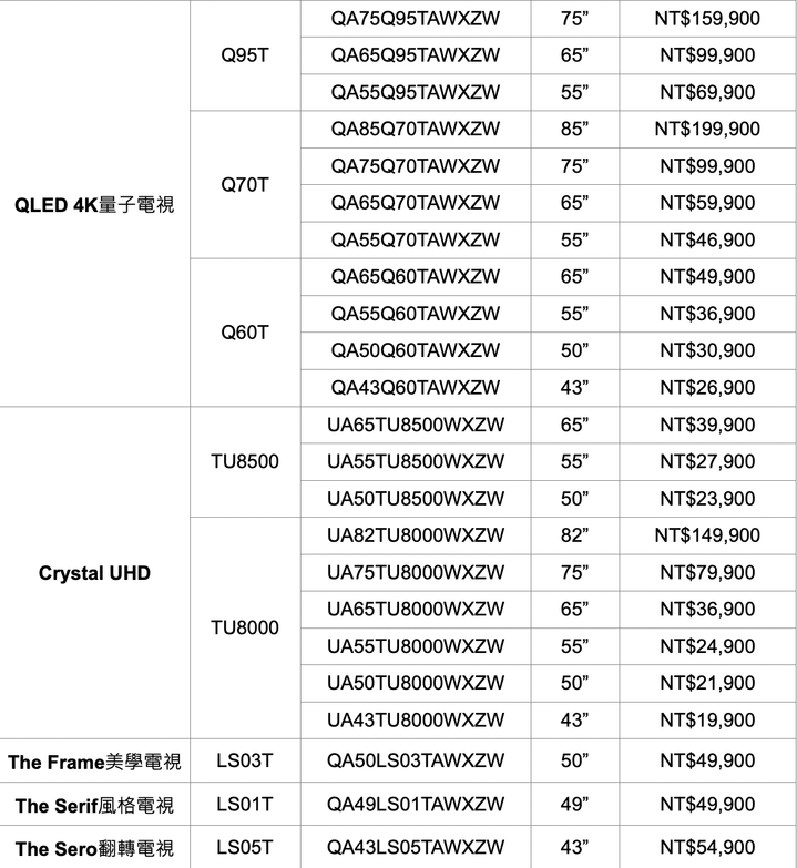 為新視覺饗宴而生! Samsung 在台發表 2020 全新 QLED 8K 系列電視!