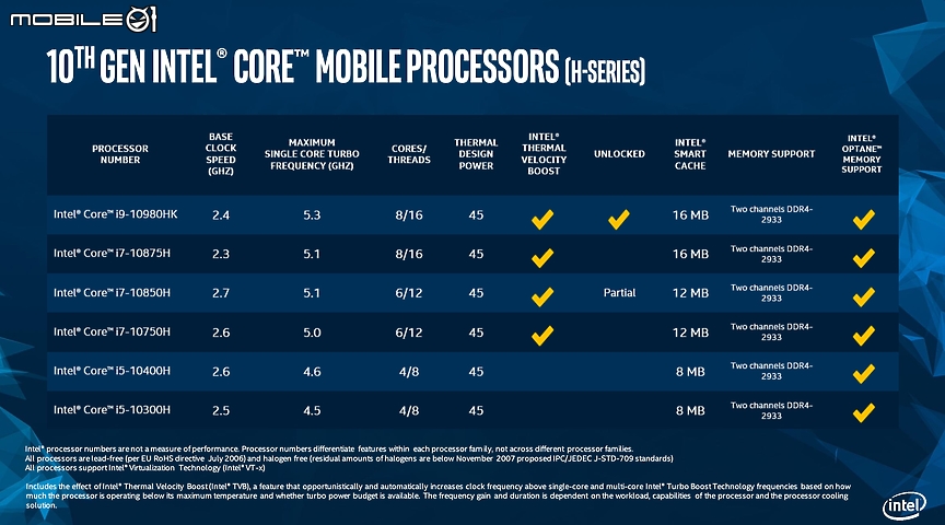 迎接第 10 代 Intel Core H 系列筆電處理器 各品牌筆電新品總整!