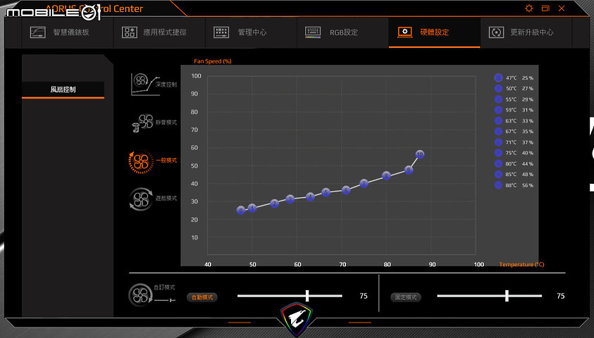 GIGABYTE AORUS 17X 測試報告｜備受矚目的旗艦電競機皇！