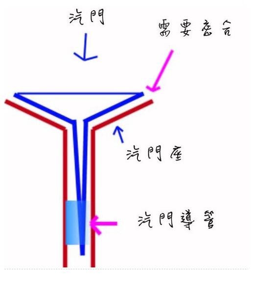 快被機車的怠速熄火搞瘋了,求建議(2010光陽奔騰v1)