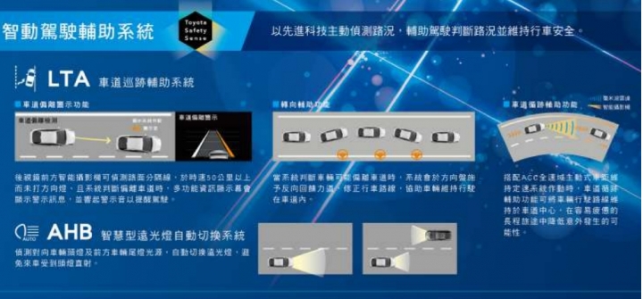 {國內新訊}Prius雙車型升級TSS 2.0,PHV版改為車美仕車機