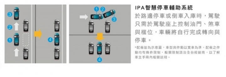 {國內新訊}Prius雙車型升級TSS 2.0,PHV版改為車美仕車機