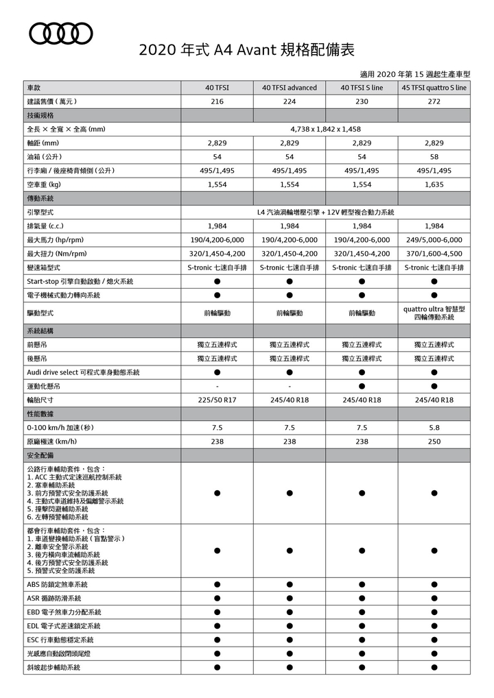 【國內新訊】Audi 小改款 A4 車系 206 萬元起正式上市,RS4 Avant 同步現身!