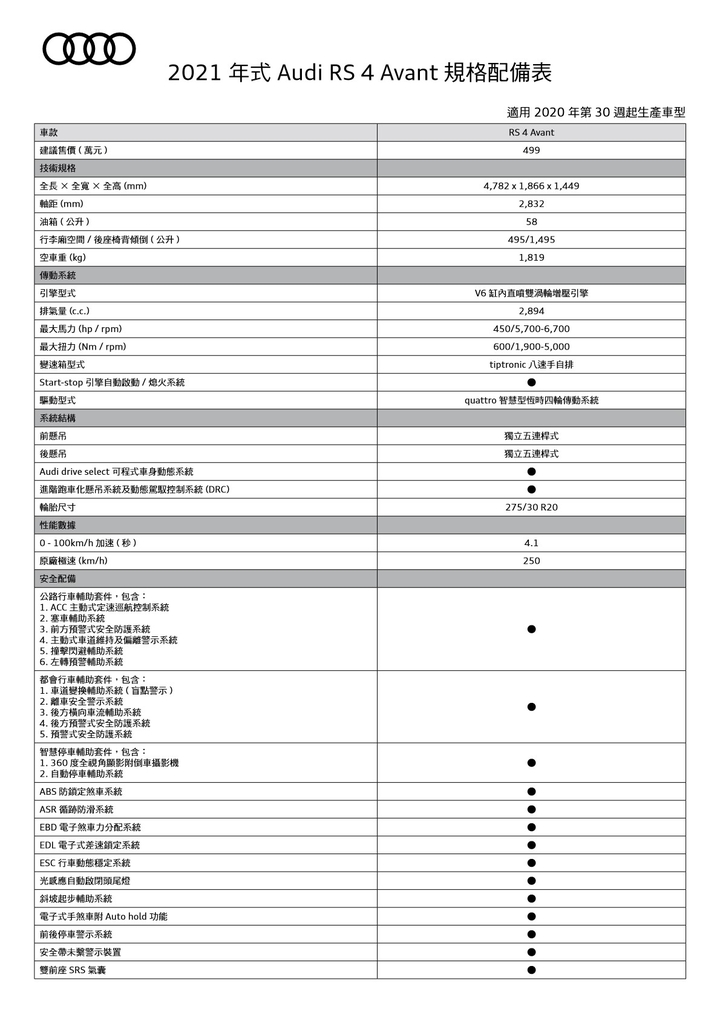 【國內新訊】Audi 小改款 A4 車系 206 萬元起正式上市,RS4 Avant 同步現身!