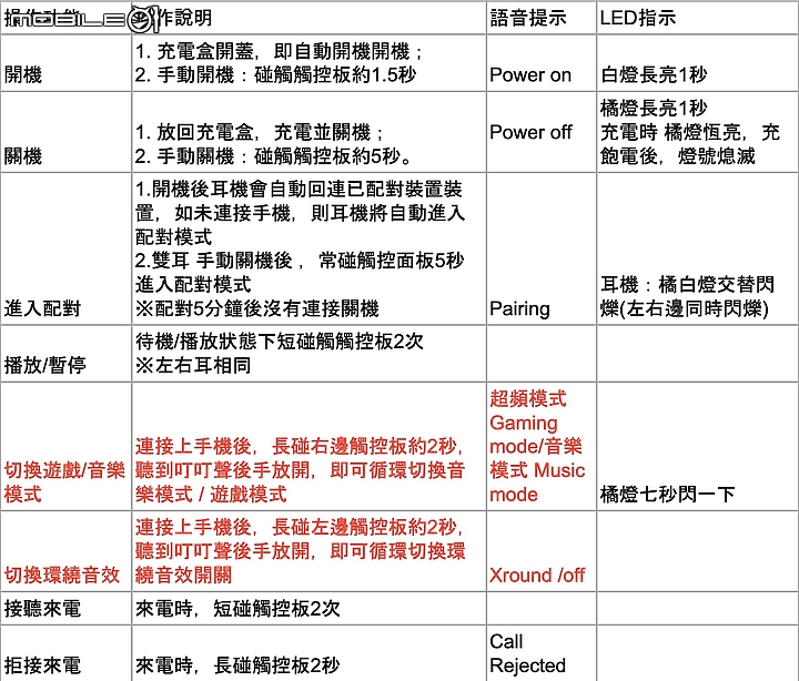 XROUND AERO 真無線藍牙耳機試用 音樂與遊戲間的超沈浸體驗!