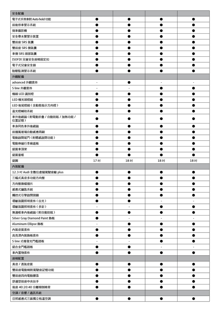 【國內新訊】Audi 小改款 A4 車系 206 萬元起正式上市,RS4 Avant 同步現身!