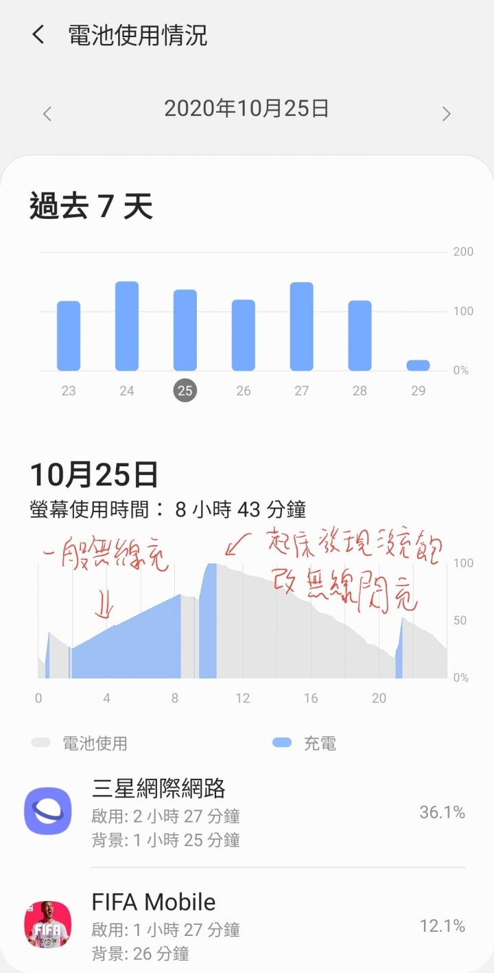 Note20U 無線充電問題