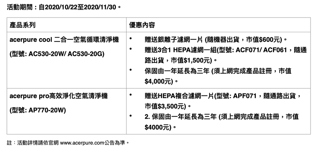 被電腦耽誤的家電品牌? 宏碁智新推出 acerpure 系列空氣清淨機!