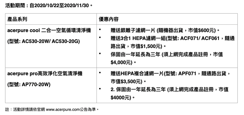 被電腦耽誤的家電品牌？ 宏碁智新推出 acerpure 系列空氣清淨機！