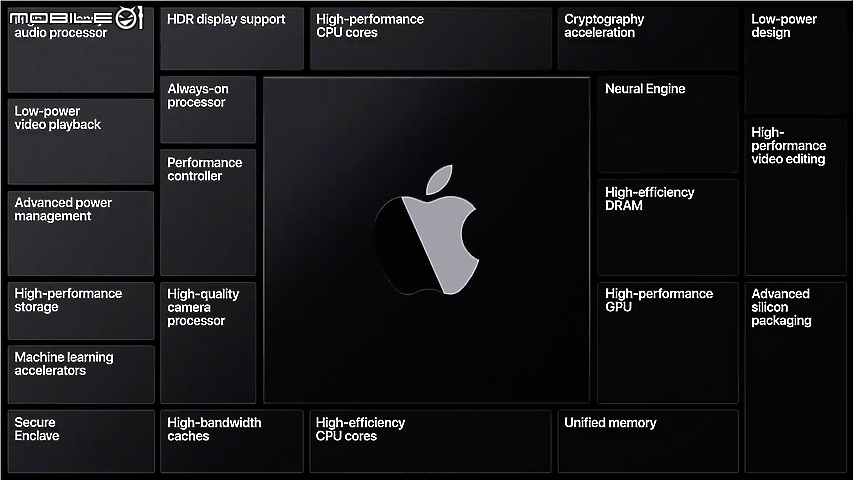 搭載 Apple 自製處理器的 Mac 新品登場? 台灣時間 11/11 凌晨見真章!