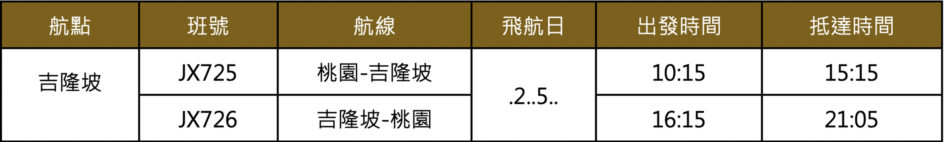 大疫情時代下的積極佈局! 星宇航空明年正式開航吉隆坡!