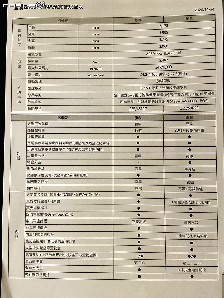 【採訪】Toyota Sienna 全新改款火速登台,早鳥優惠 210 萬元起限量開跑