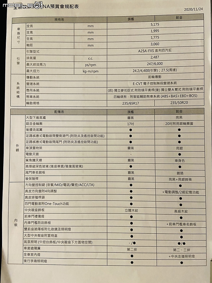 【採訪】Toyota Sienna 全新改款火速登台，早鳥優惠 210 萬元起限量開跑