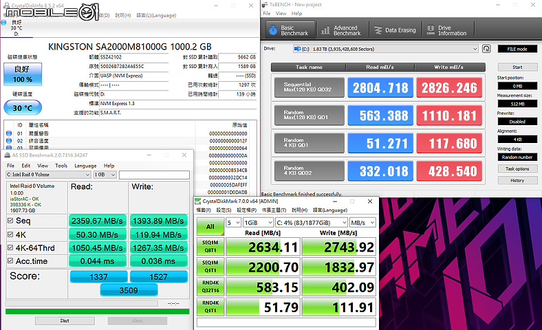 ROG STRIX SCAR 15/17 測試報告|時尚電競元素蘊藏強大效能!