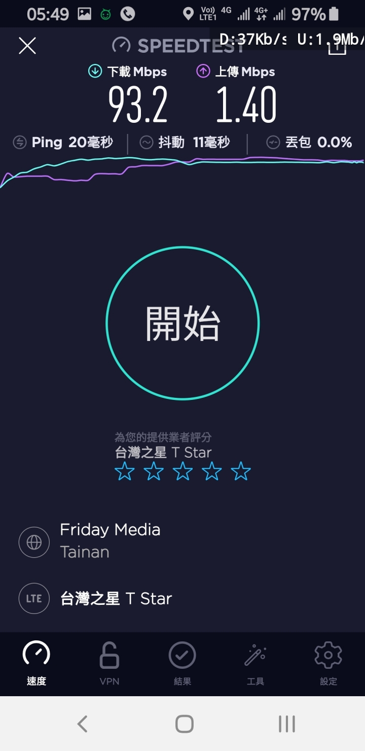 (08:00進到公司是4G+滿格....)(今早12/11一樓突然收到2ca訊號,只可惜了上傳依舊慢)(12/10客服已回覆)台灣之星能下載無法上傳??? 已領sim卡不開通也算違約嗎??
