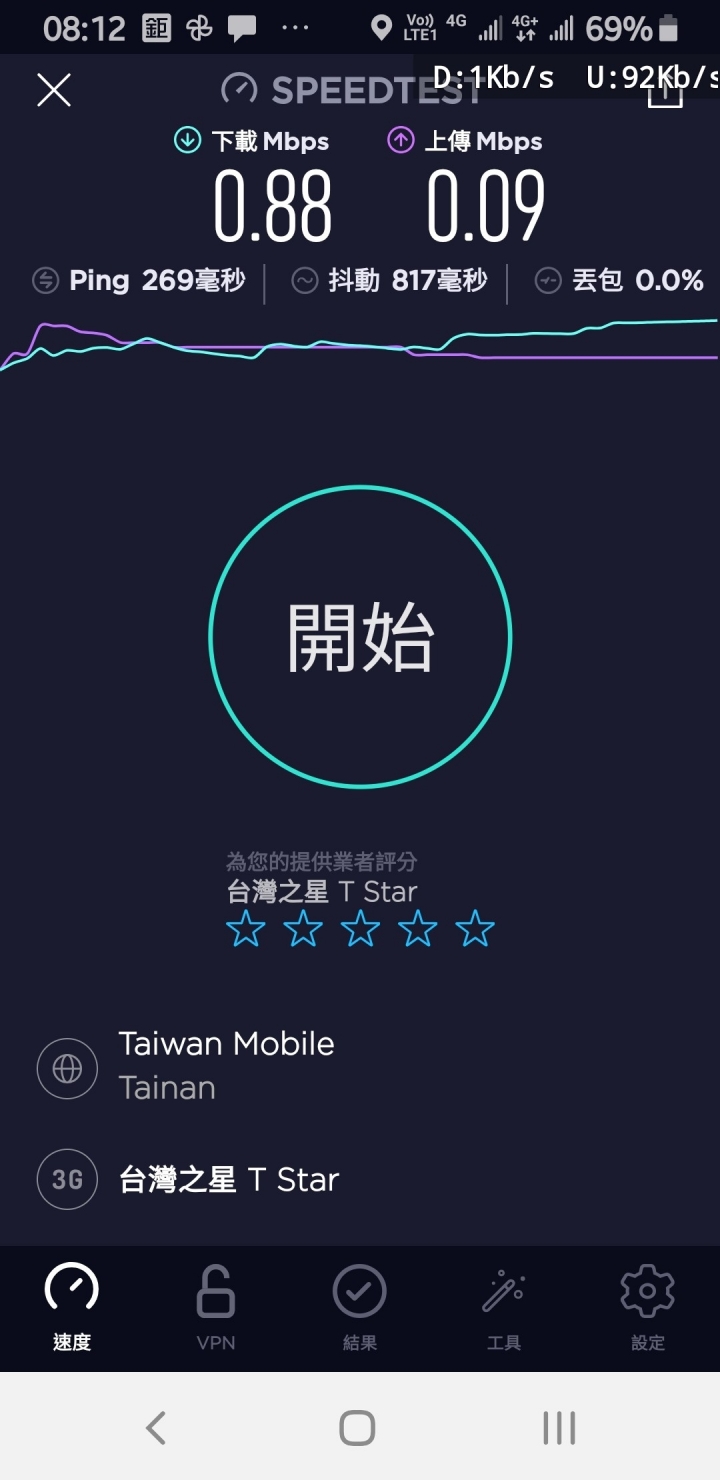 (08:00進到公司是4G+滿格....)(今早12/11一樓突然收到2ca訊號,只可惜了上傳依舊慢)(12/10客服已回覆)台灣之星能下載無法上傳??? 已領sim卡不開通也算違約嗎??