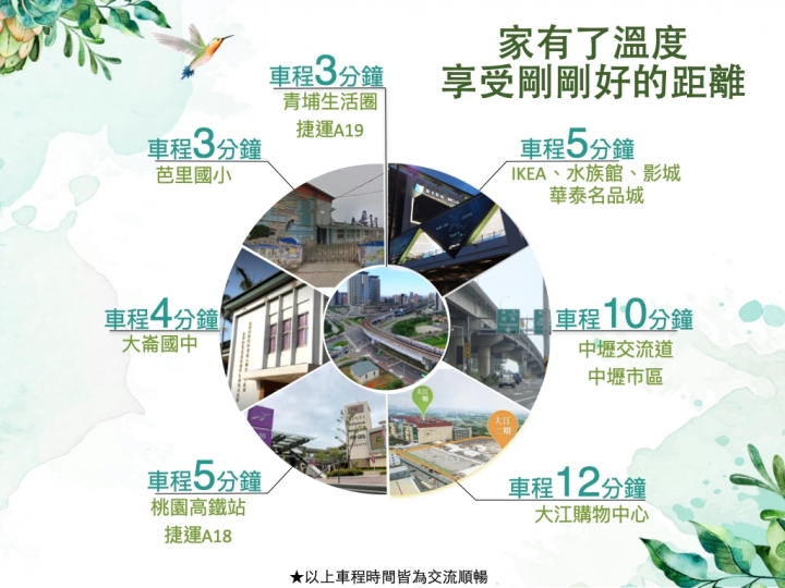 A19崑旺 i home