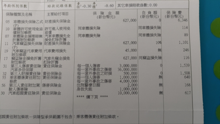 國產移動堡壘_FOCUS MK4 4D With CO-Pilot 360細部開箱及實駕分享