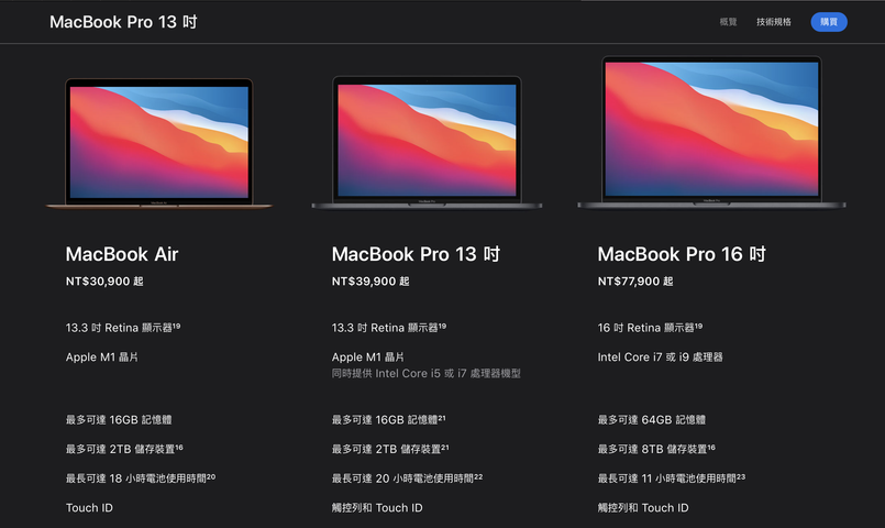 Apple MacBook Pro 13 M1 長時間體驗報告 很好但可以更好!