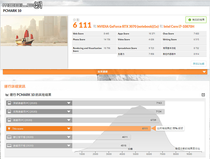 MSI GP76 Leopard 電競筆電 低調龍魂隱藏不住強大效能