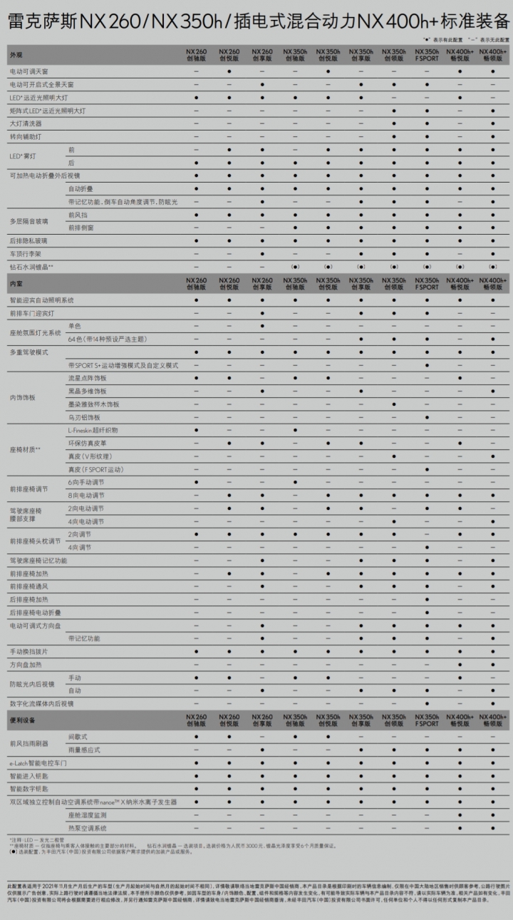 新NX於中國上市,約140萬起!與台灣版的配備差異~