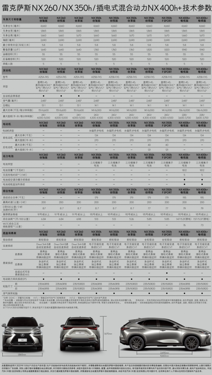 新NX於中國上市,約140萬起!與台灣版的配備差異~