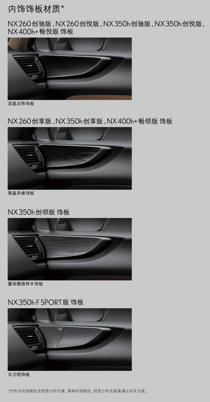 新NX於中國上市,約140萬起!與台灣版的配備差異~