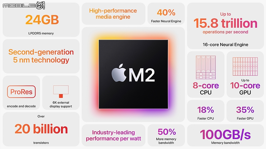 Apple 發表全新 M2 晶片 第二代 5 奈米製程技術再次突破效能表現