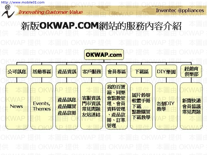 [遊記] OKWAP 06/28 用戶座談會-台北場_Part I