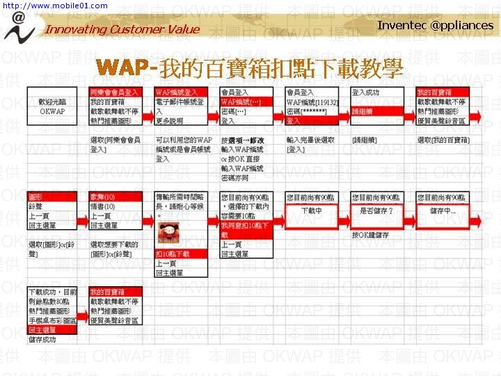 [遊記] OKWAP 06/28 用戶座談會-台北場_Part I