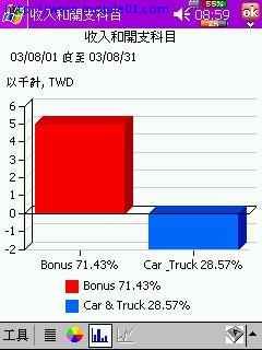 [分享] 記帳軟體Cash Organizer 2003 4.42 功能強大