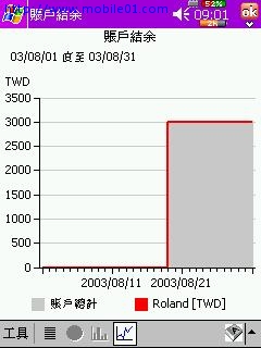 [分享] 記帳軟體Cash Organizer 2003 4.42 功能強大