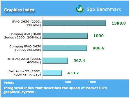 效能最佳化..pc2003 in 3970