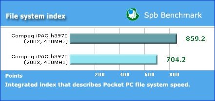 [新聞] iPAQ39XX 升級至 Pocket PC 2003 英文版出貨啦