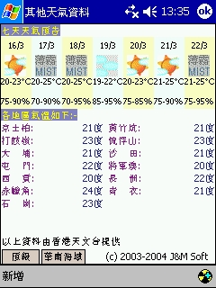 字形問題